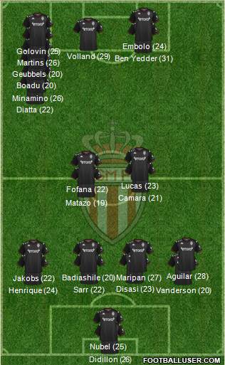 AS Monaco FC 3-5-1-1 football formation