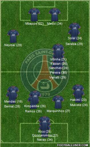 Paris Saint-Germain Formation 2023