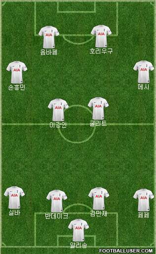 Tottenham Hotspur Formation 2023