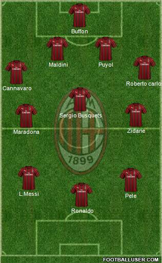 A.C. Milan Formation 2023
