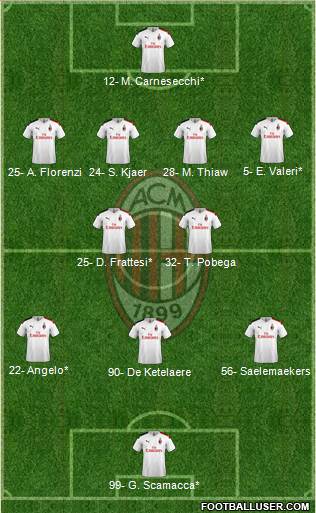 A.C. Milan Formation 2023