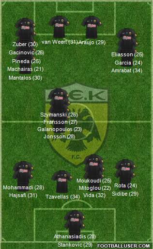 AEK Athens Formation 2023