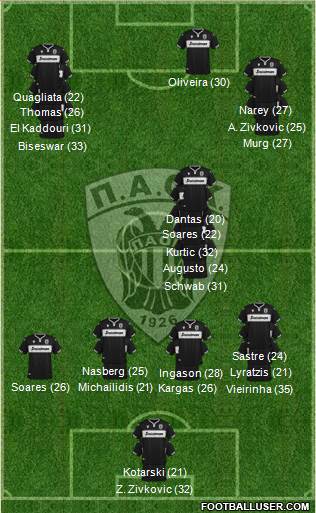 AS PAOK Salonika football formation