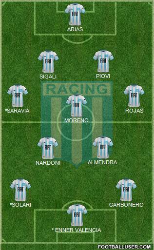 Racing Club football formation