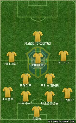 Brazil Formation 2023