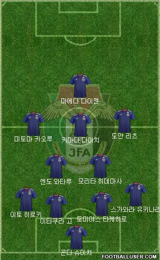 Japan 4-2-3-1 football formation