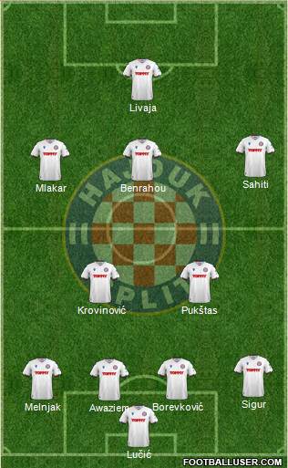 HNK Hajduk Formation 2023