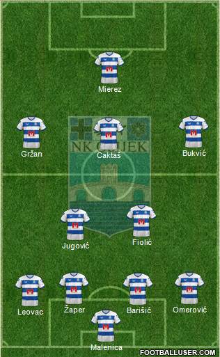 NK Osijek Formation 2023