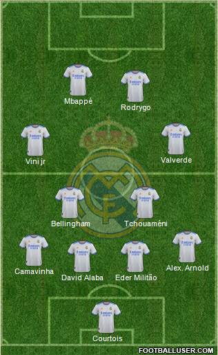Real Madrid C.F. Formation 2023
