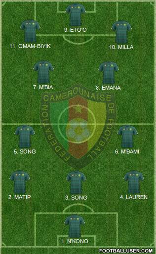 Cameroon Formation 2023