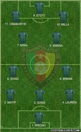 Cameroon football formation