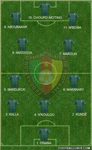Cameroon Formation 2023