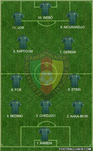 Cameroon Formation 2023
