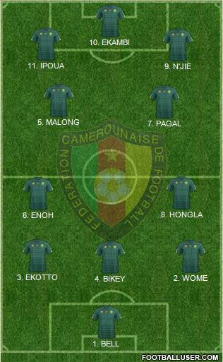 Cameroon Formation 2023