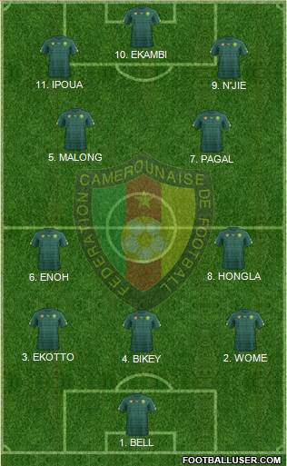 Cameroon 4-2-2-2 football formation