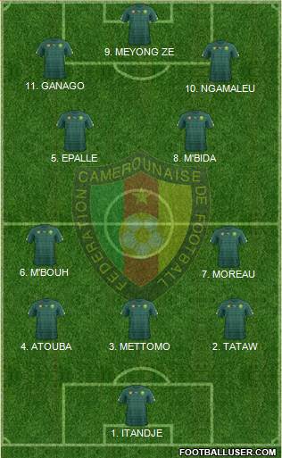 Cameroon Formation 2023