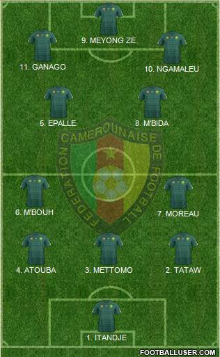 Cameroon football formation