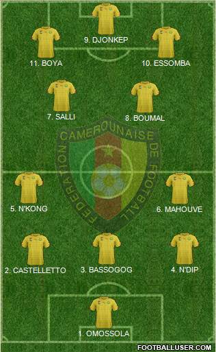 Cameroon Formation 2023