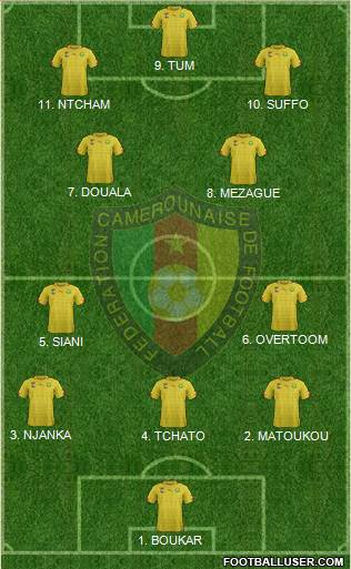 Cameroon football formation