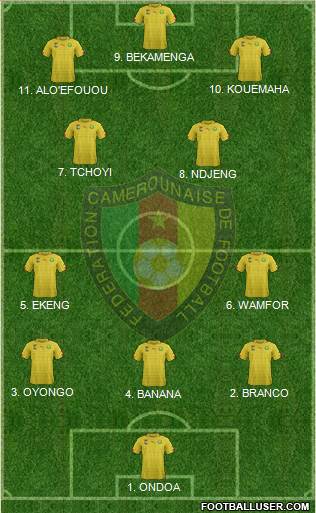 Cameroon 4-2-2-2 football formation