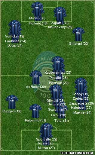 Atalanta 3-4-2-1 football formation