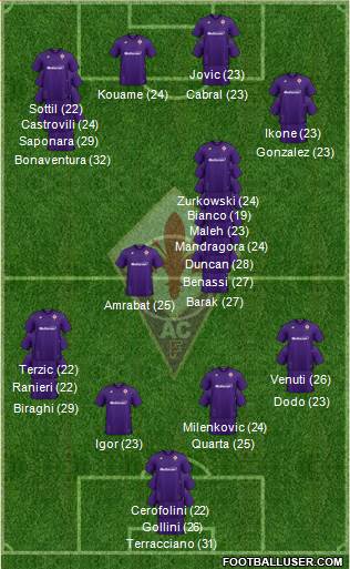 Fiorentina Formation 2023