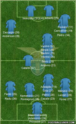 S.S. Lazio football formation