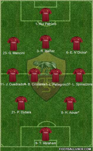 AS Roma football formation