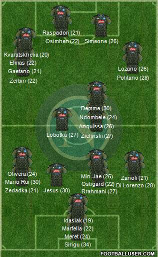 Napoli Formation 2023
