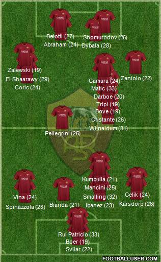 AS Roma 3-4-2-1 football formation