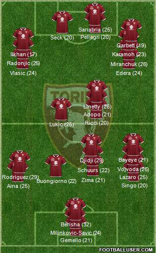 Torino football formation