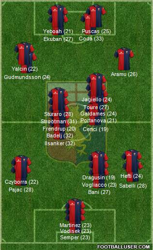 Genoa 3-5-1-1 football formation