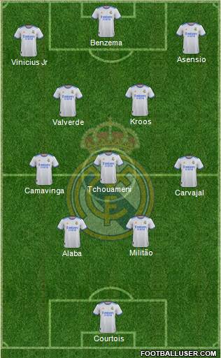 Real Madrid C.F. Formation 2023