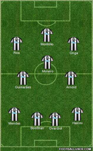 Newcastle United Formation 2023