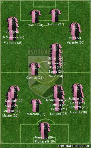 Città di Palermo football formation