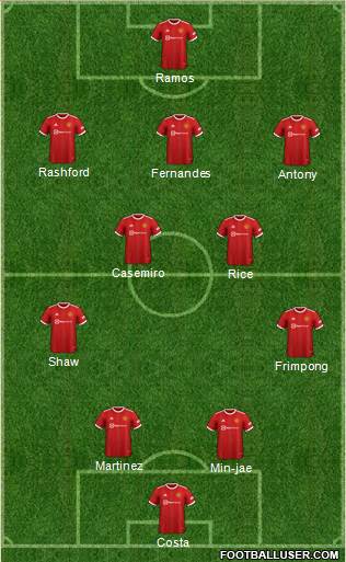 Manchester United Formation 2023