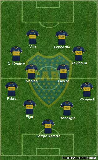 Boca Juniors Formation 2023