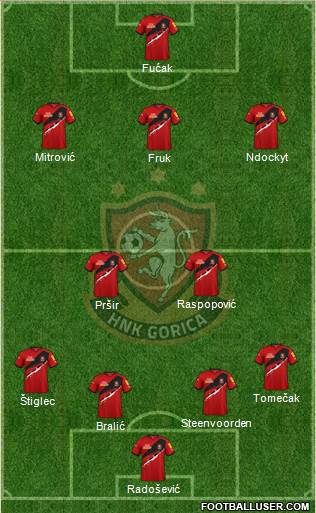 HNK Gorica Formation 2023