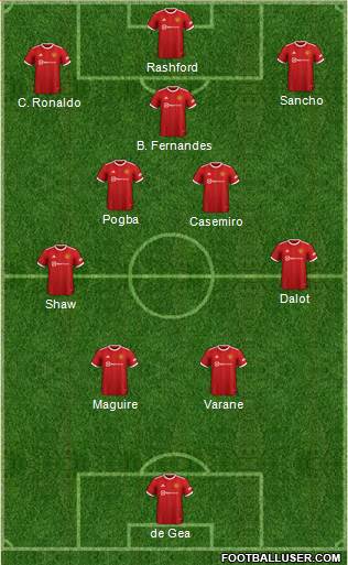 Manchester United Formation 2023