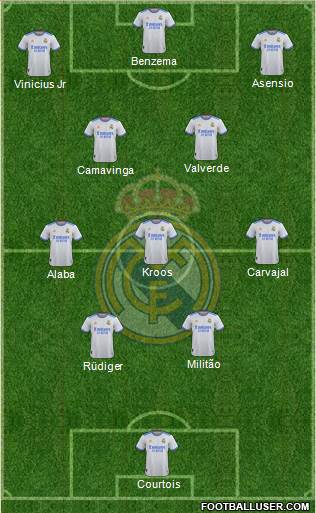 Real Madrid C.F. Formation 2023
