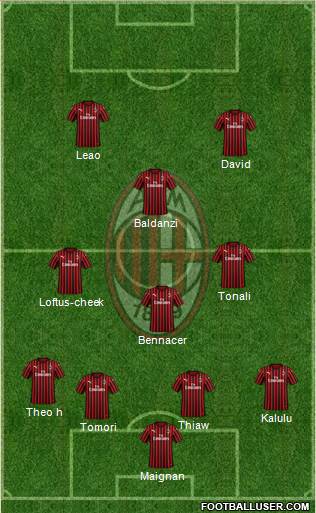 A.C. Milan Formation 2023