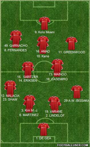 Manchester United Formation 2023