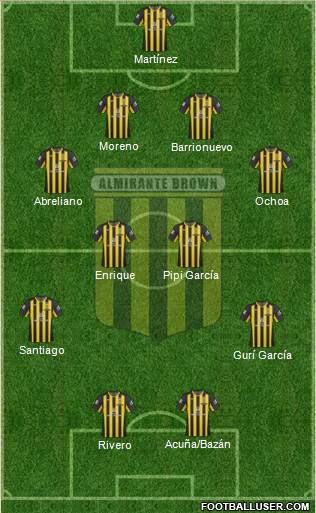 Almirante Brown Formation 2023