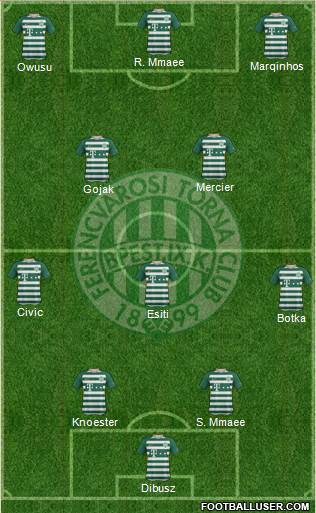 Ferencvárosi Torna Club Formation 2023