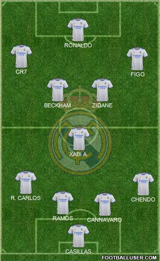 Real Madrid C.F. Formation 2023