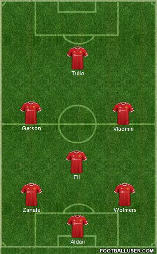 Manchester United Formation 2023