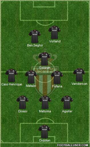 AS Monaco FC Formation 2023