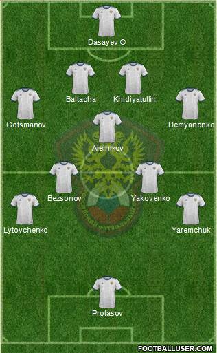 Russia 4-5-1 football formation