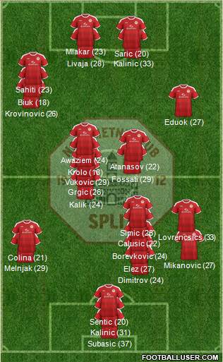 RNK Split Formation 2023