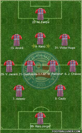 EC Bahia 3-4-2-1 football formation